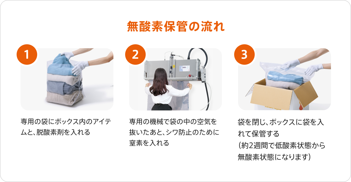 ※無酸素保管は乾燥剤の使用はございません。衣類・靴等をお預け入れの際は十分に乾燥した状態でご利用ください