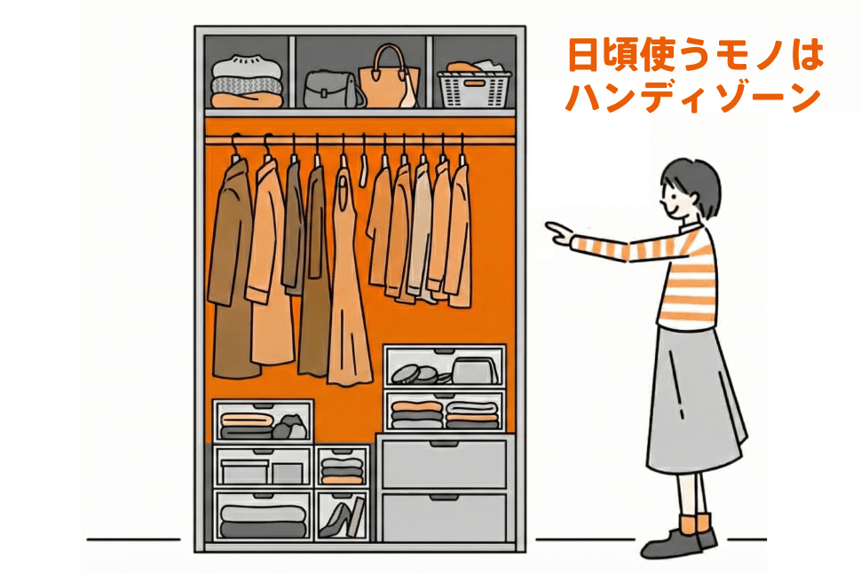 ハンディゾーン