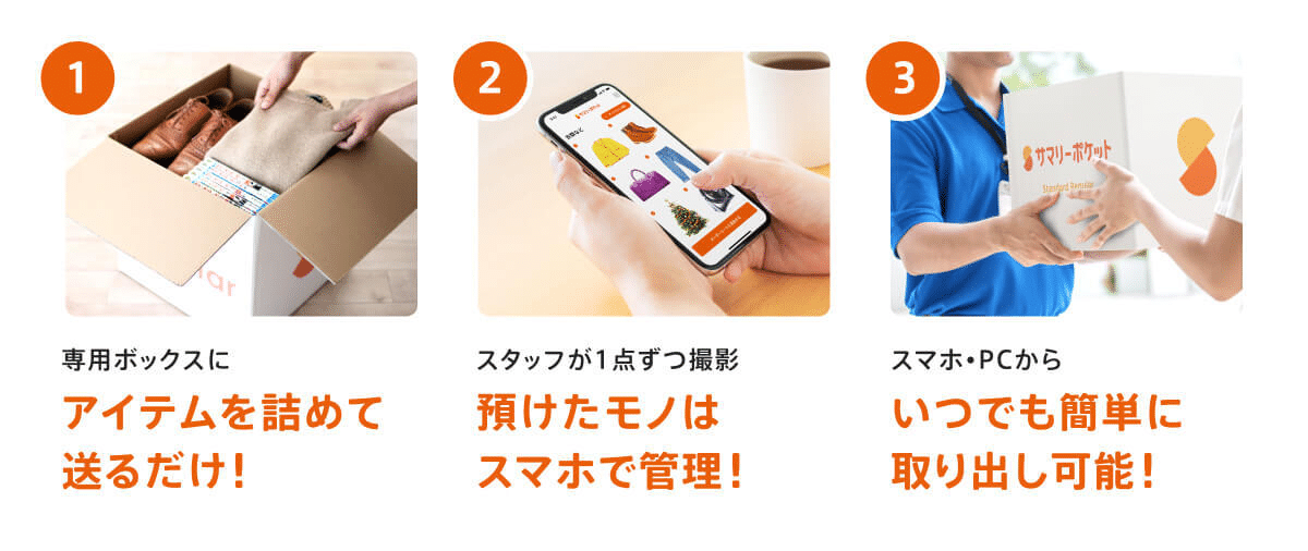 サマリーポケット3ステップ