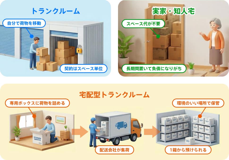 引越し荷物の一時預け先
